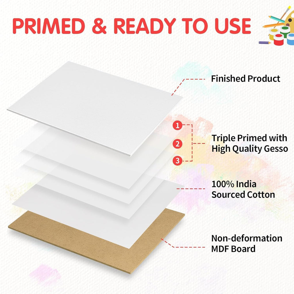 Canvas Boards for Painting 6X6 Inch, Super Value 12 Pack White Blank Canvas Panels, 100% Cotton Primed, Painting Art Supplies for Professionals, Hobby Painters, Students & Kids