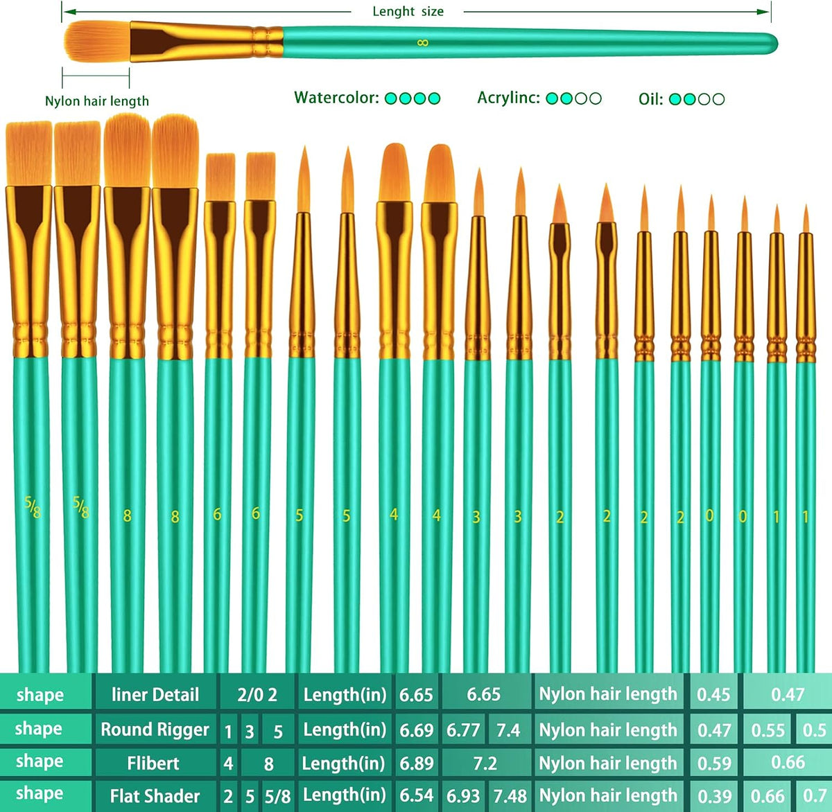 10Pcs Paint Brush Set, Small round Detail Tips, Green