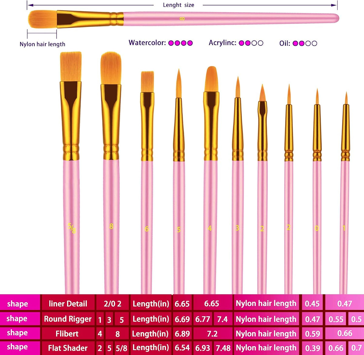 10Pcs Paint Brush Set, Small round Detail Tips, Pink